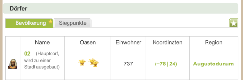 Spielerprofil Städte